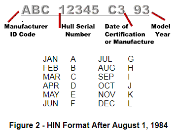 HIN After Aug 1, 1984